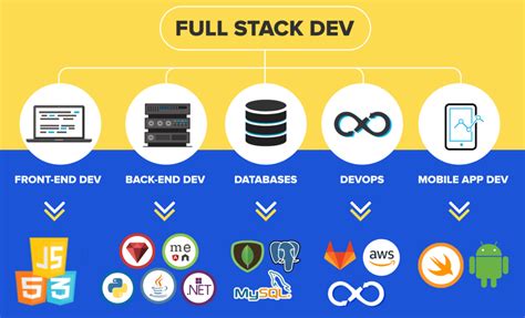 does full stack include devops