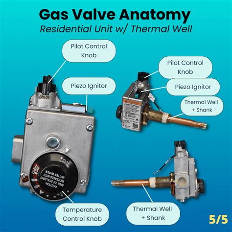 Does Gas Control Hot Water