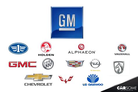 does general electric own general motors