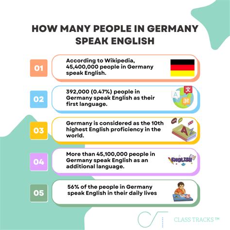 does german speaks english