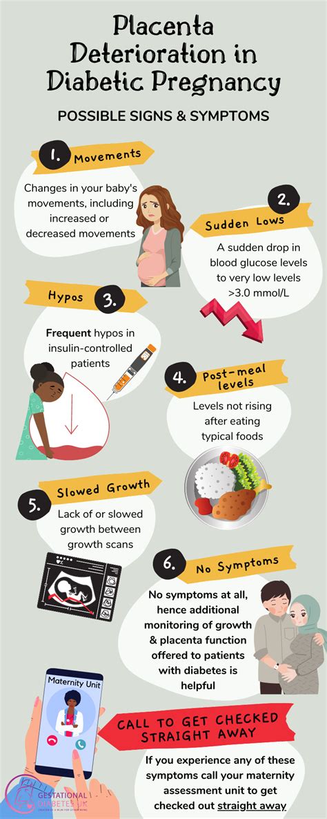 Does Gestational Diabetes Affect The Placenta