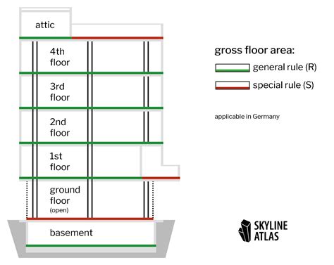 does gfa include floors