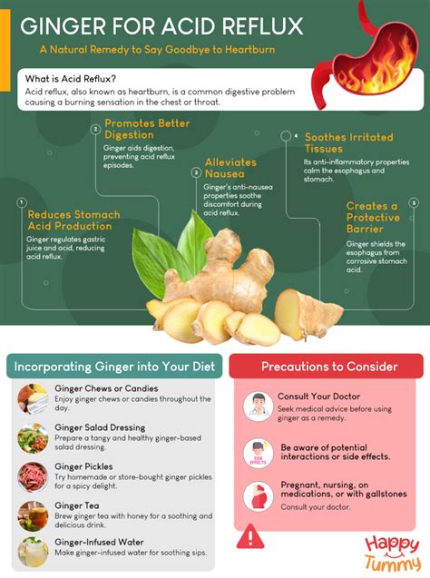 does ginger help heartburn