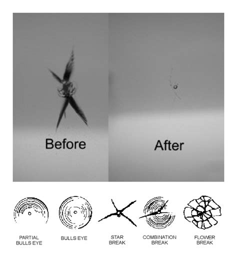 Does Glass Chip Repair Work