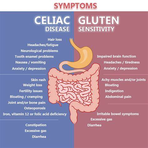 Does Gluten Cause Fatigue