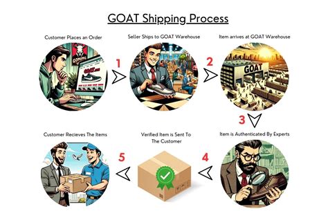 Does Goat Provide Shipping