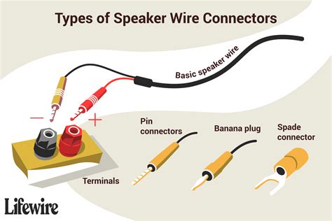 does good speaker wire make a difference
