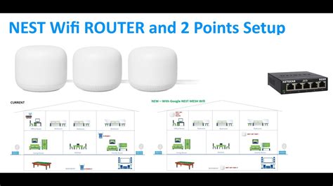 does google mesh need a router