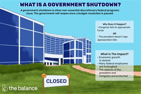 Does Government Shutdown Mean Effect Dhs