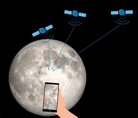 does gps work on the moon