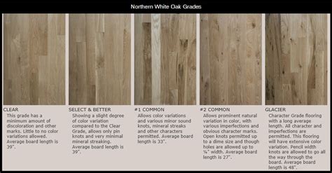 does grade a oak flooring have knots