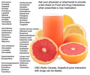 does grapefruit interact with medications