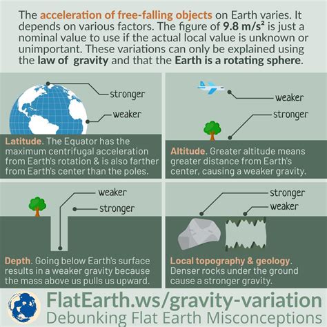 Does Gravity Change In Different Places