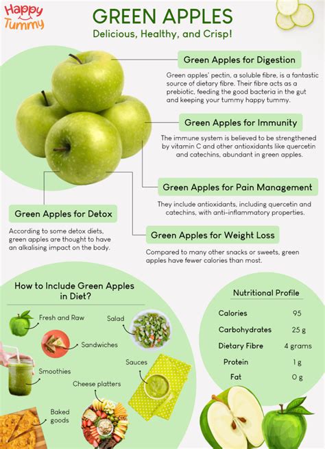 Does Green Apple Burn Fat