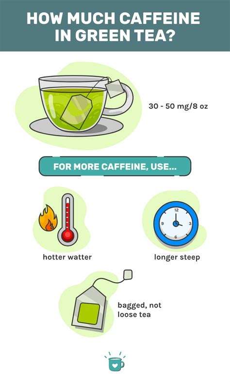does green tea contain caffeine naturally