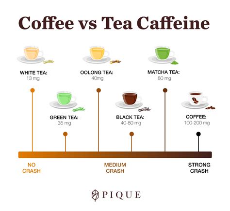 does green tea contain caffeine