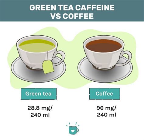 does green tea have caffeine yahoo