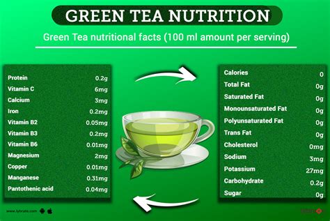 Does Green Tea Kill Calories