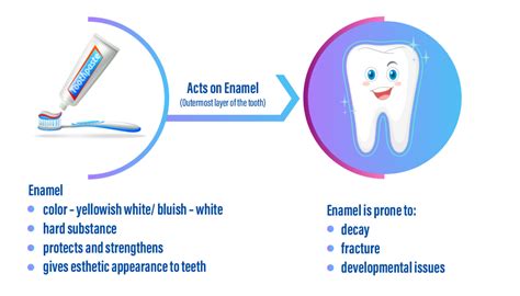 Does Gum Toothpaste Work