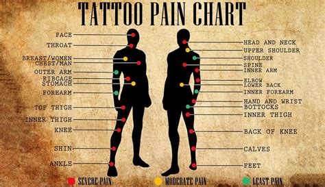 does half sleeve tattoo hurt