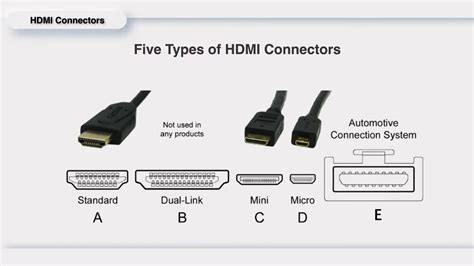 Does Hdmi To Usb Work