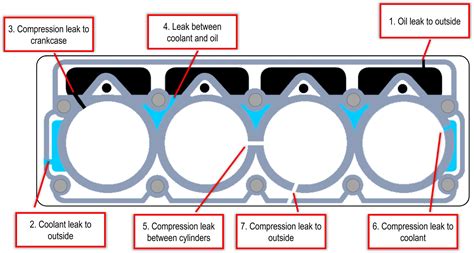 Does Head Gasket Affect Heater