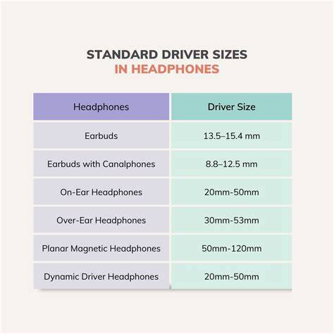 does headphone driver size matter