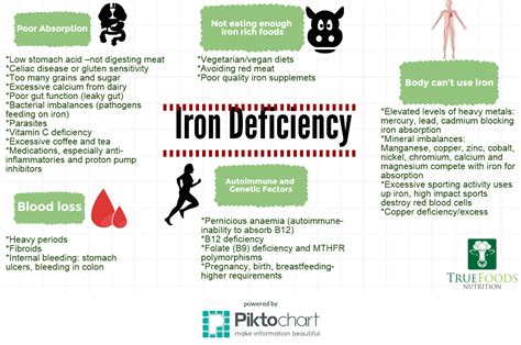 Does Heat Make Anemia Worse Managing Low Iron
