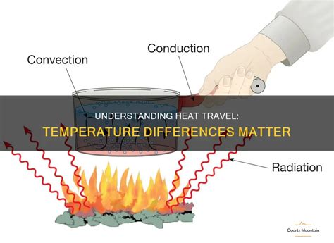 Does Heat Affect Quartz
