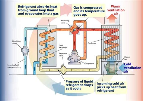 Does Heater Use Refrigerant