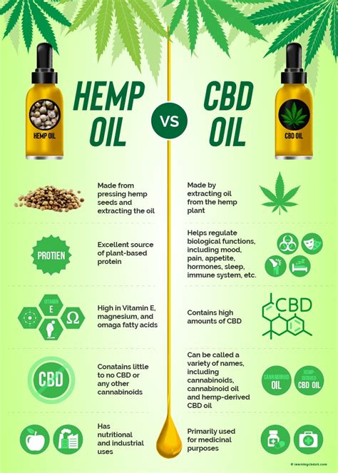 does hemp oil contain any cbd
