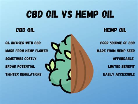does hemp oil contain cannabinoids