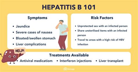 does hepatitis b cure