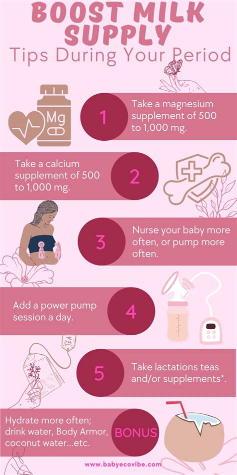 Does High Blood Pressure Decrease Milk Supply