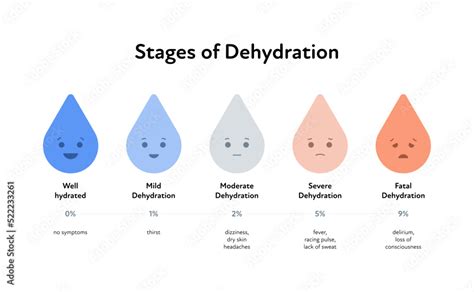 Does High Ph Mean Dehydration