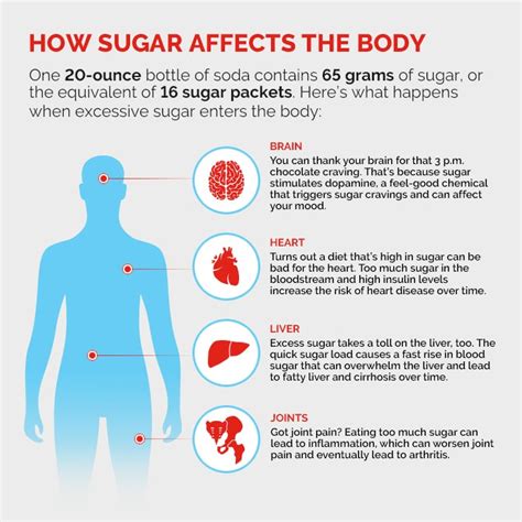 does high sugar cause fatigue