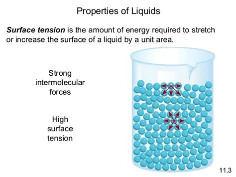 Does High Surface Tension Mean Strong Intermolecular Forces