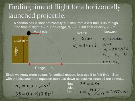 Does Horizontal Velocity Affect The Time Of Flight For A Projectile