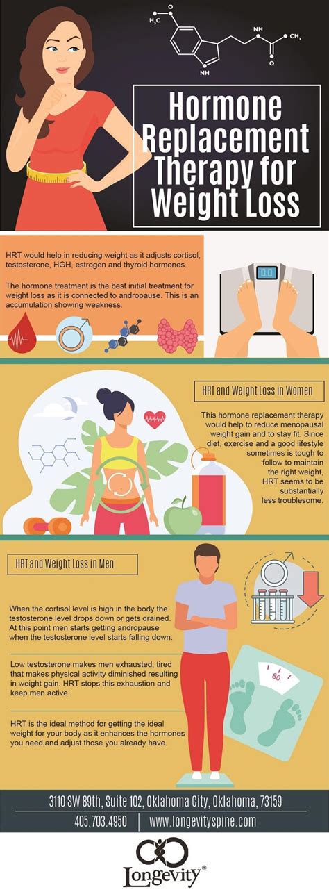 Does Hormone Replacement Therapy Help Weight Loss