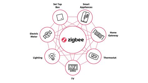 Does Hue Work With Zigbee