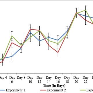 Does Human Feces Have Methane