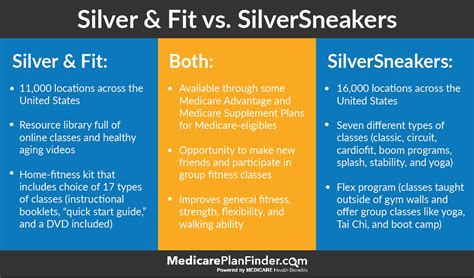 does humana gold plus offer silver sneakers
