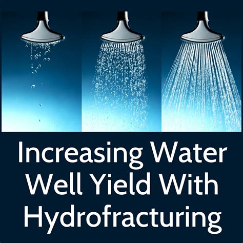 does hydrofracking water wells work