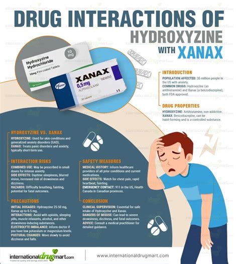 does hydroxyzine interact with xanax