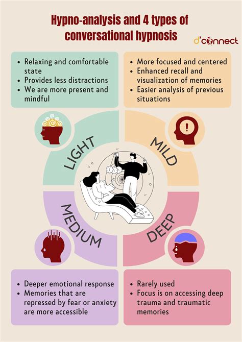 Does Hypnotherapy Work For Low Libido