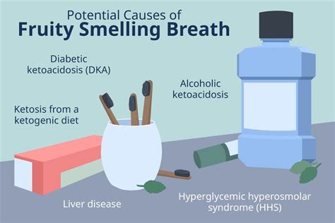 Does Hypoglycemia Cause Fruity Breath