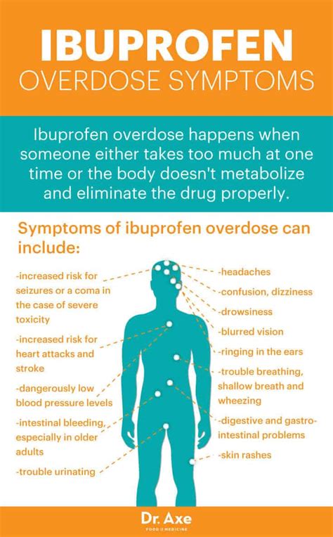 Does Ibuprofen Have Long Term Effects