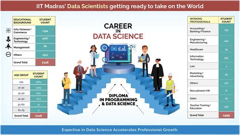 does iit have data science course
