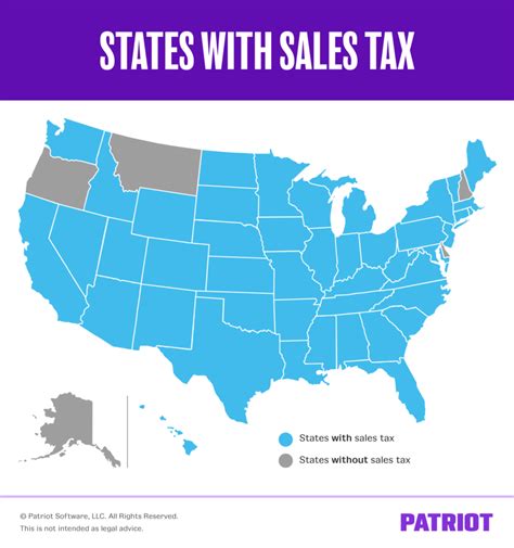 does indiana have a state sales tax