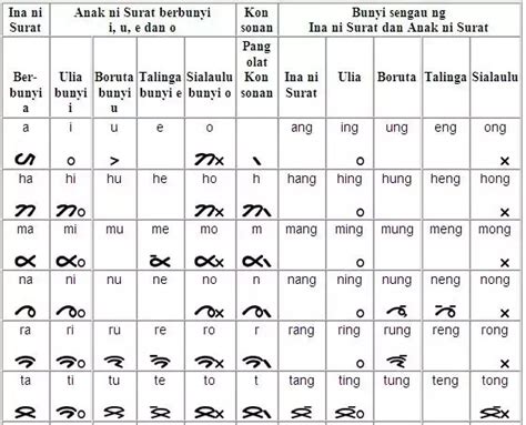 does indonesian use the latin alphabet